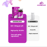 GOODBLOOM Longevity Vitamin Supporting Cellular Energy, Defense & Renewal